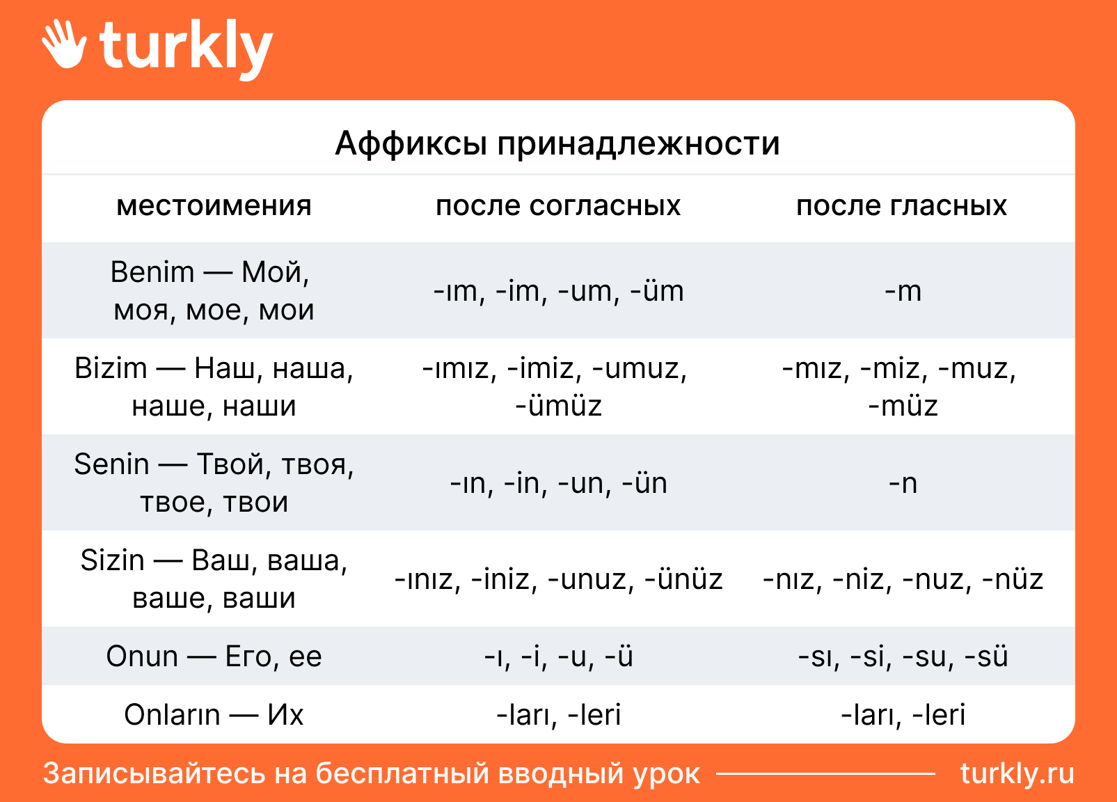 Аффиксы принадлежности в турецком языке таблица