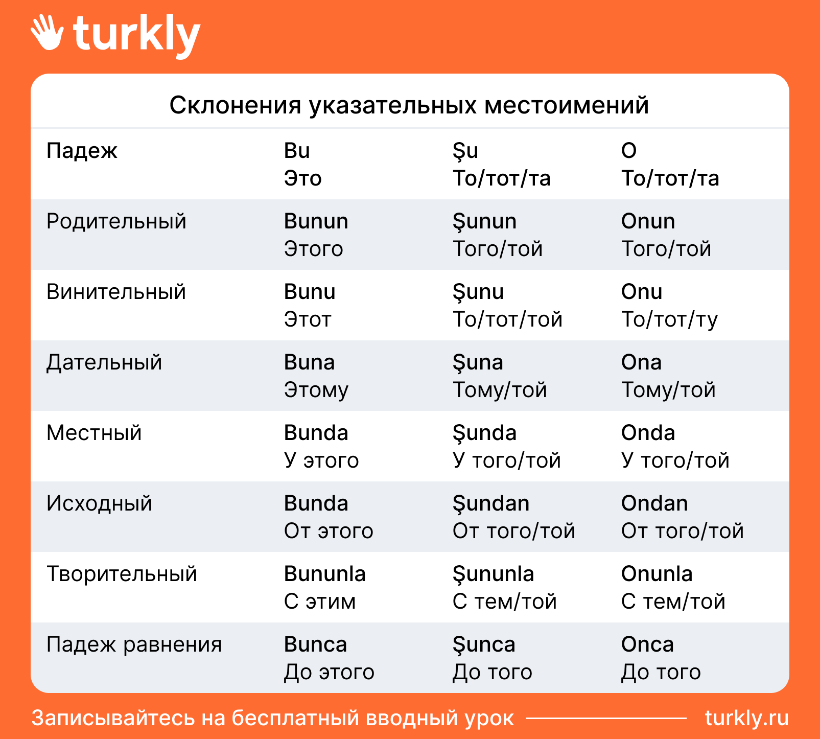 Склонения указательных местоимений в турецком языке таблица