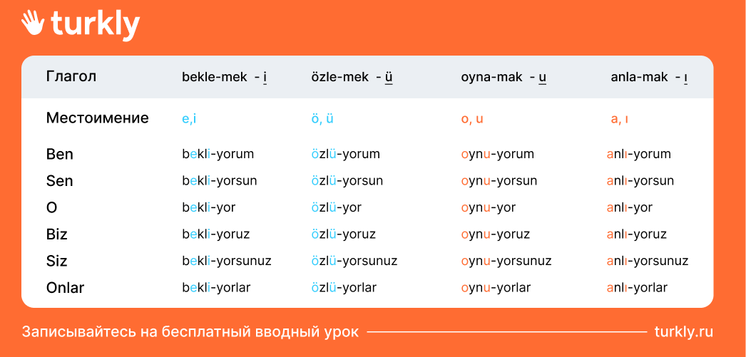 Сложные буквы в турецком алфавите