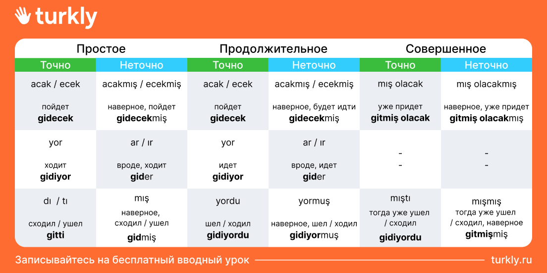 Сложные буквы в турецком алфавите